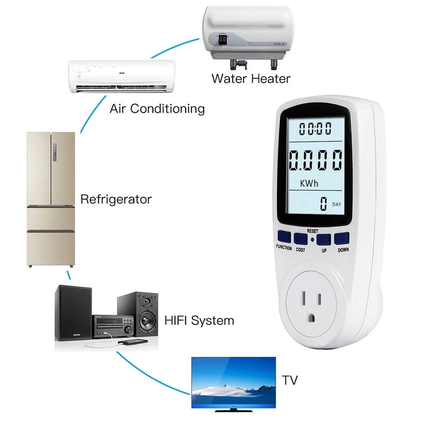 Electricity Usage Monitor Power Meter Energy Watt Volt Consumption with LCD Display Overload for Home Kitchen
